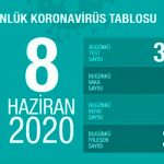 За последние сутки в Турции от коронавируса выздоровели 3 411 человек