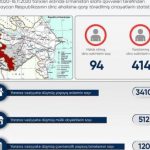 Генпрокуратура: В результате армянских обстрелов погибли 94 мирных жителя