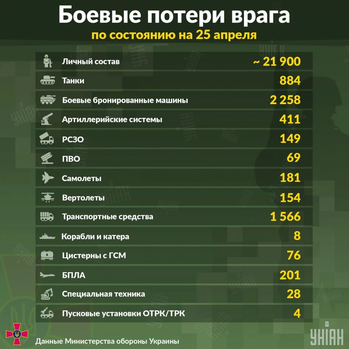 Телеграммы украины война фото 14