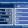 В Азербайджане выявлено 53 новых случаев заражения COVİD-19