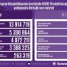 В Азербайджане за сутки от COVID-19 вакцинированы 719 человек