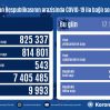 В Азербайджане выявлено 106 новых случаев заражения COVİD-19